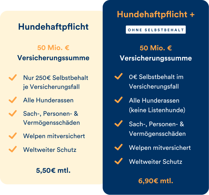 Die petolo Übersicht der Hundehaftpflichttarife.