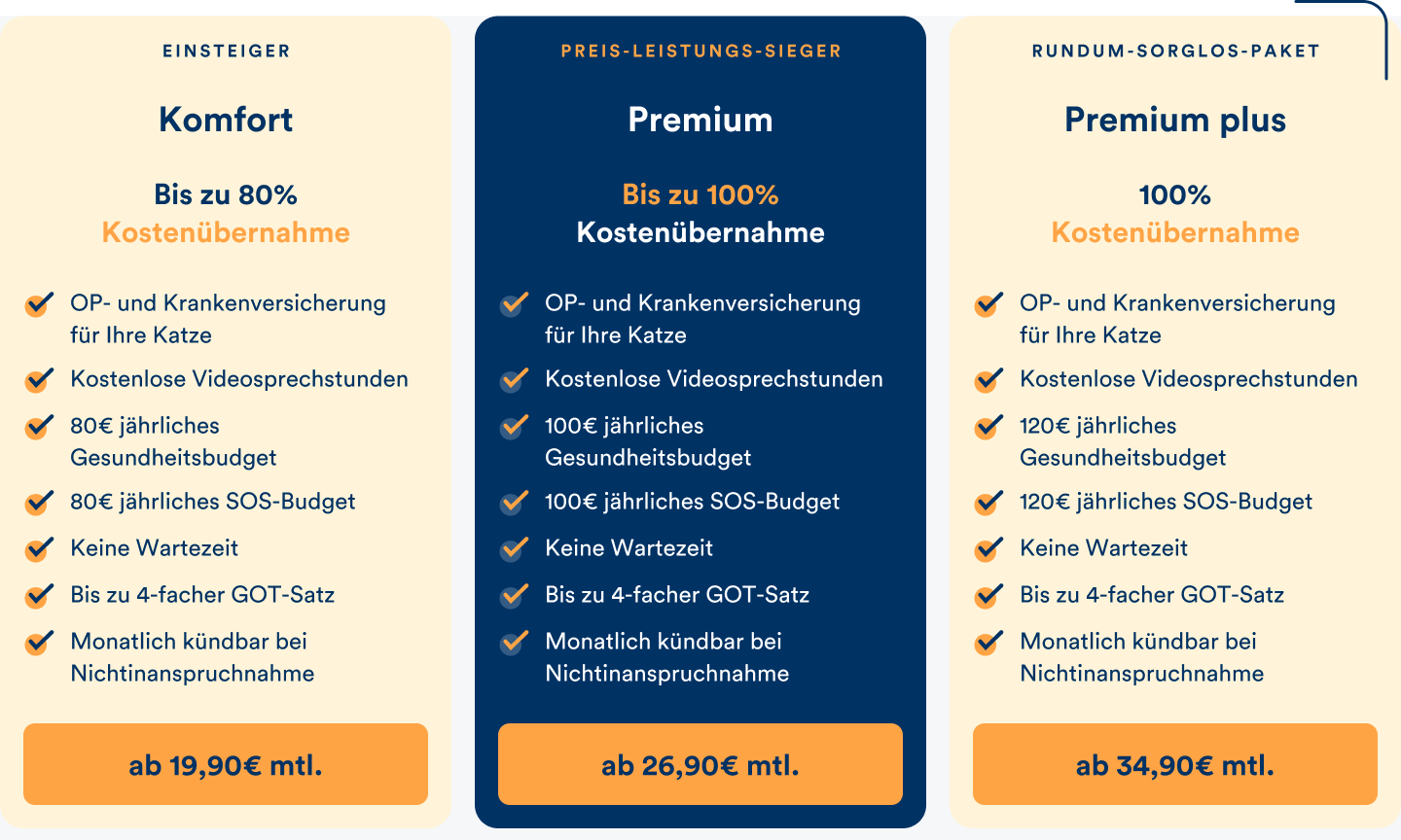 Katzentarife auf einen Blick.