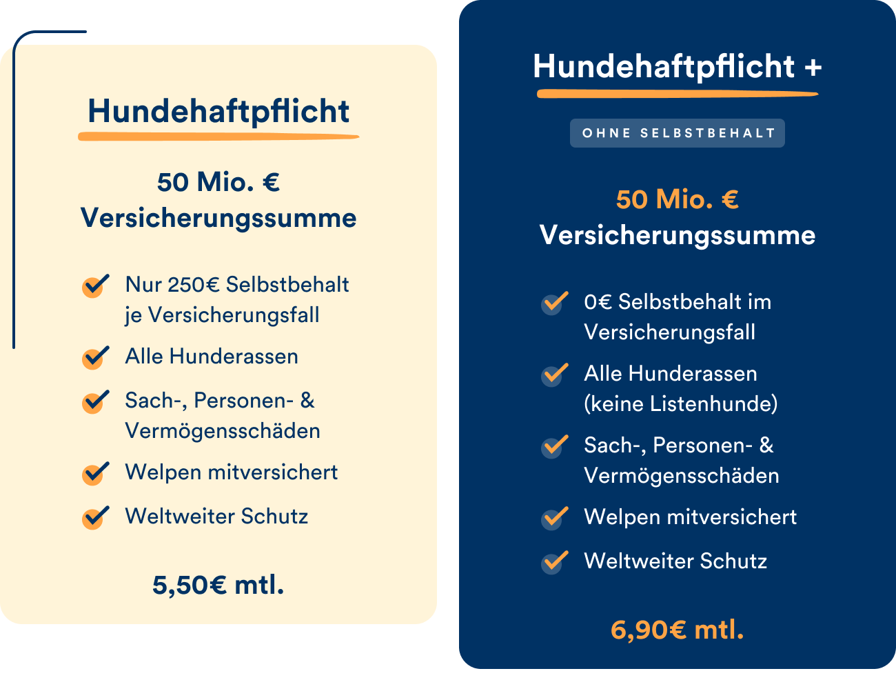 Die petolo Hundehaftpflichttarife im Überblick