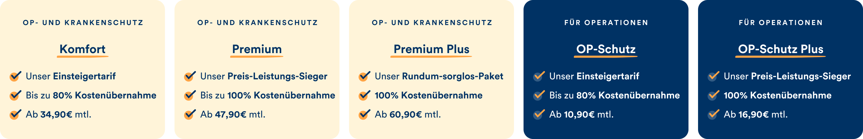 Die petolo Hunde-Tarife im Überblick