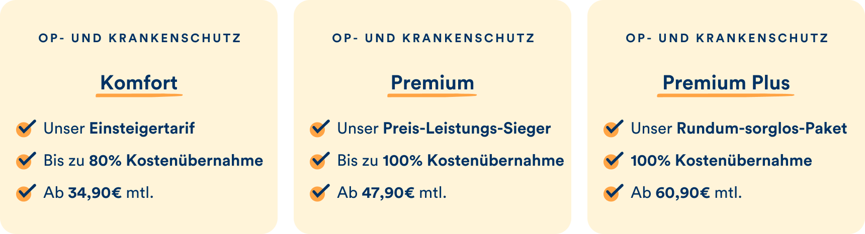 Die petolo Hundekrankentarife im Überblick