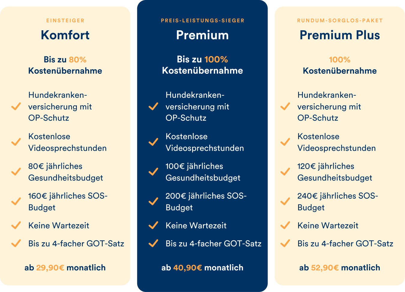 Zähne ziehen beim Hund Kosten & Ablauf petolo